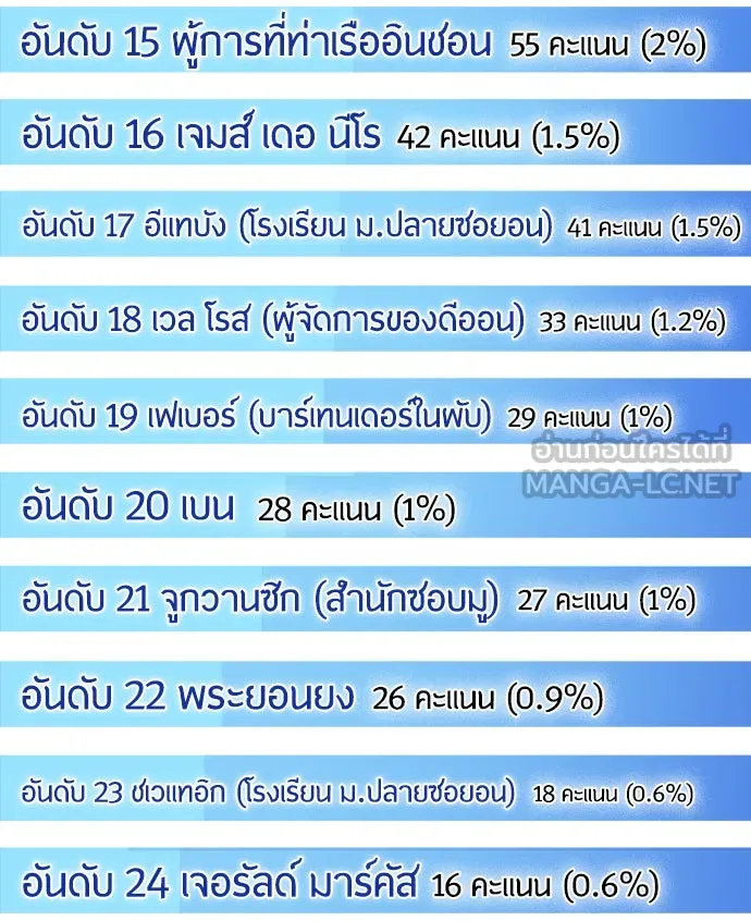ยุคแห่งยอดมนุษย์ ตอนที่ บทส่งท้าย ss1 รูปที่ 21