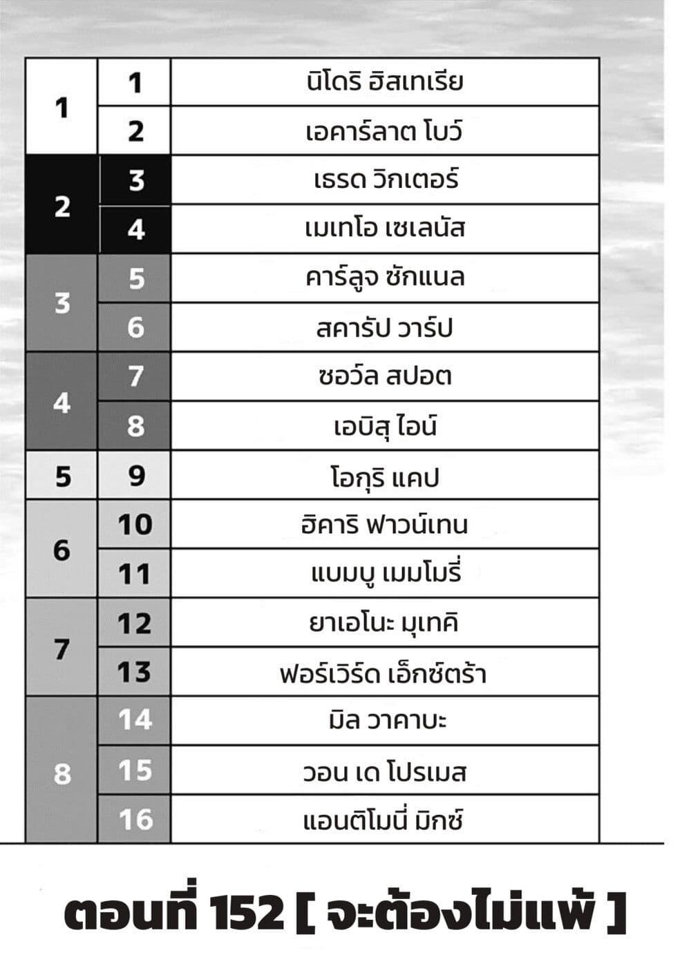 Manga-lc-com อ่านมังงะ อ่านการ์ตูน ออนไลน์ ฟรี Uma Musume Cinderella Gray ตอนที่ 1 2 3 4 5 6 7 8 9 10 11 12 13 14 ฟรี ไม่มีโฆษณา Manga-lc - อ่าน มังงะ อ่าน การ์ตูน ออนไลน์ อ่านมังงะ ฟรี