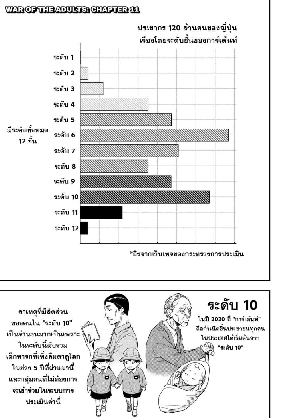 Manga-lc-com อ่านมังงะ อ่านการ์ตูน ออนไลน์ ฟรี War of the Adults ตอนที่ 1 2 3 4 5 6 7 8 9 10 11 12 13 14 ฟรี ไม่มีโฆษณา Manga-lc - อ่าน มังงะ อ่าน การ์ตูน ออนไลน์ อ่านมังงะ ฟรี