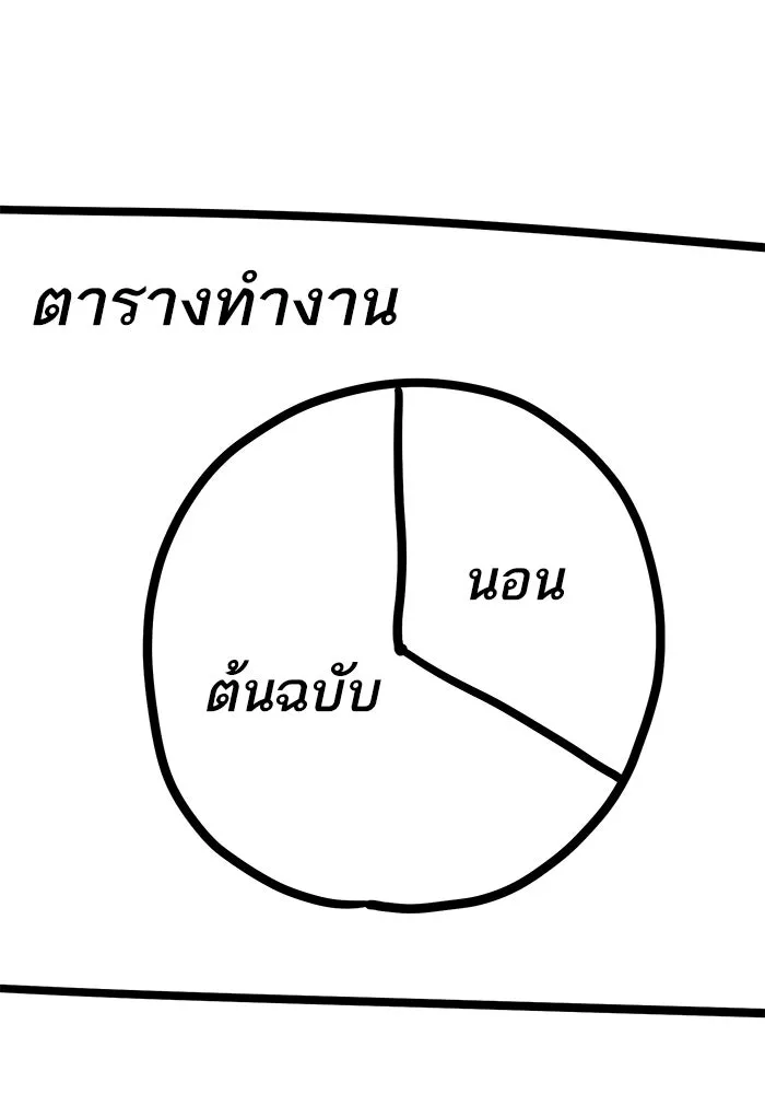 ยอดคนเลเวลทะลุ ตอนที่ รีวิว รูปที่ 25