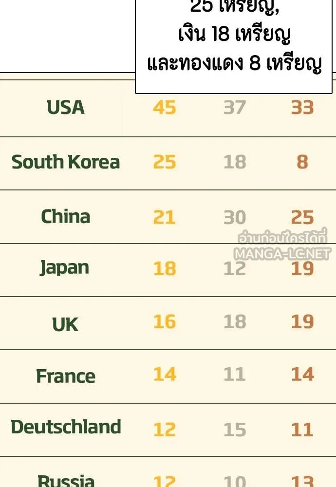 หมาหัวเน่า ตอนที่ 126 รูปที่ 169