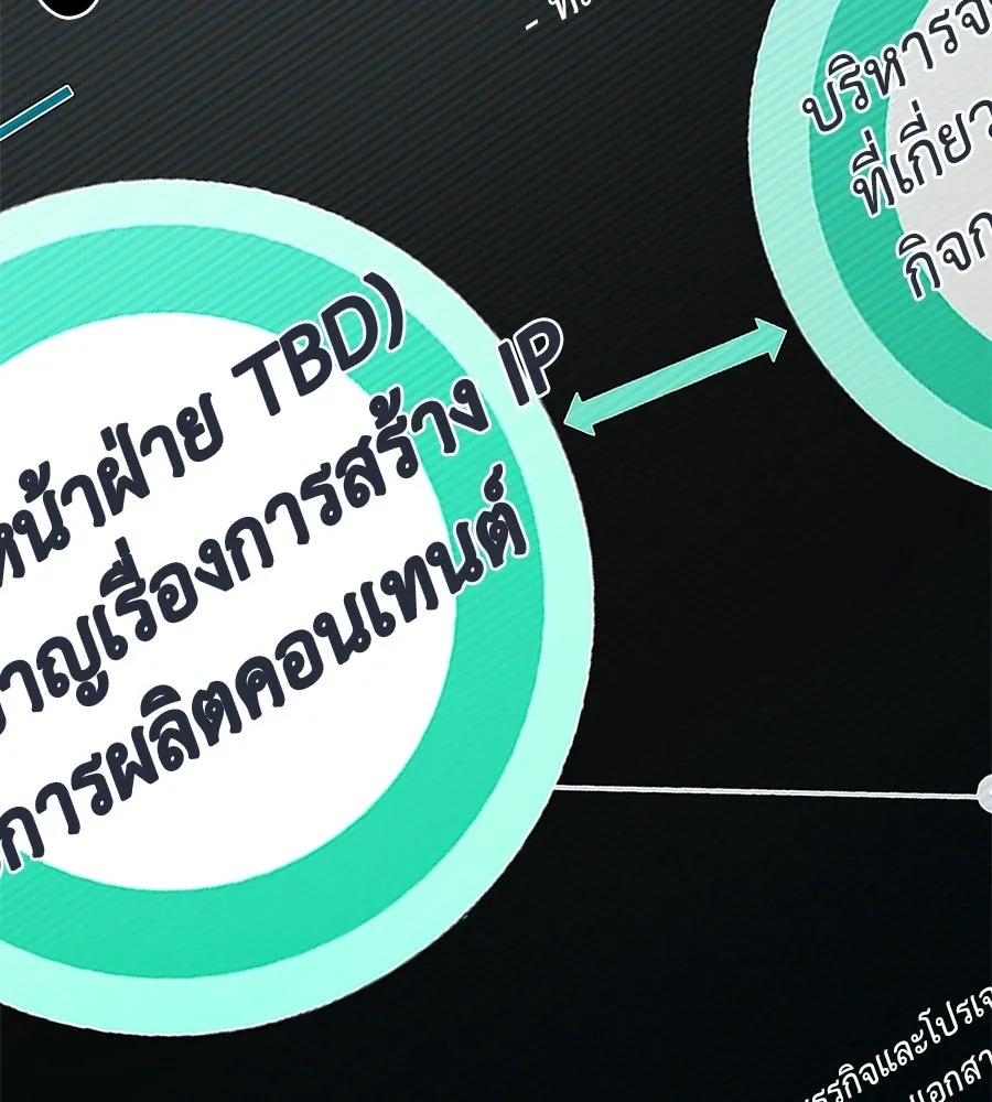 คอลเซ็นเตอร์เปลี่ยนชีวิต ตอนที่ 79 หัตถ์แห่งไมดาส รูปที่ 71