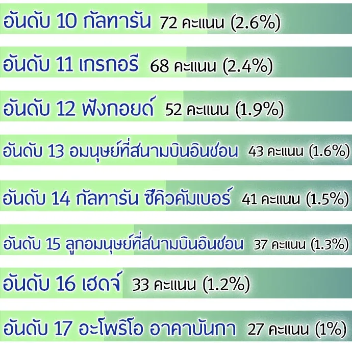 ยุคแห่งยอดมนุษย์ ตอนที่ บทส่งท้าย ss1 รูปที่ 14