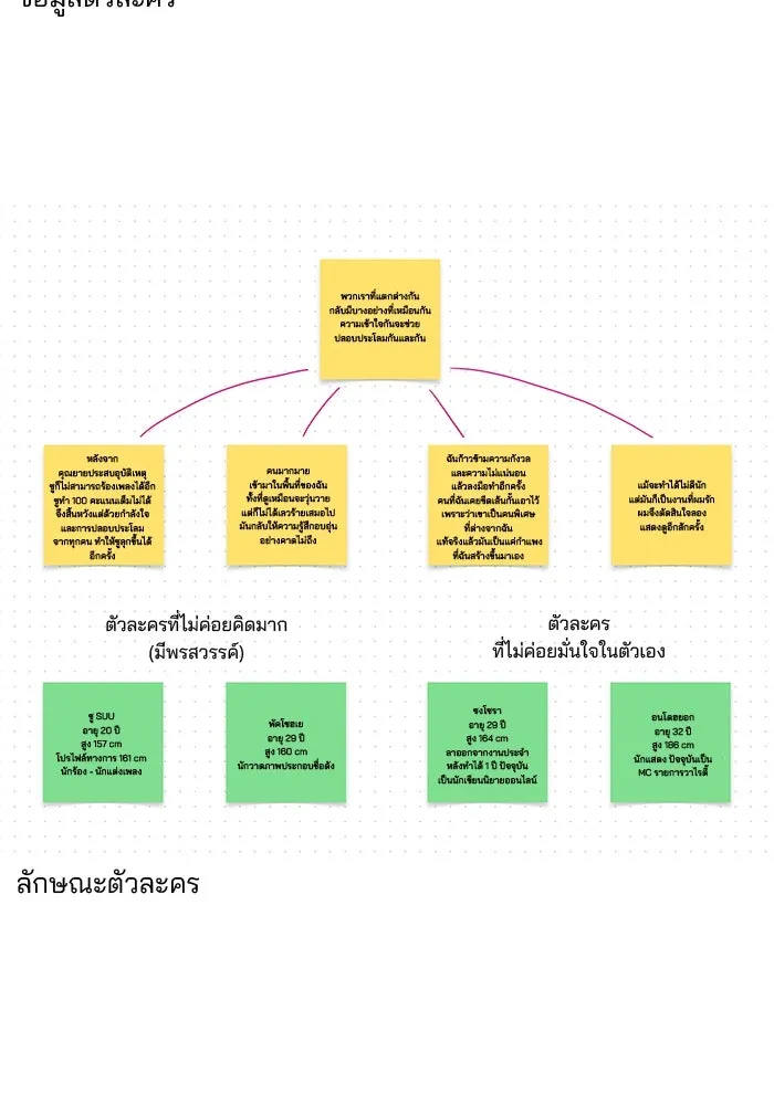 ปุลโซราได้เวลาดัง ตอนที่ รีวิว รูปที่ 16