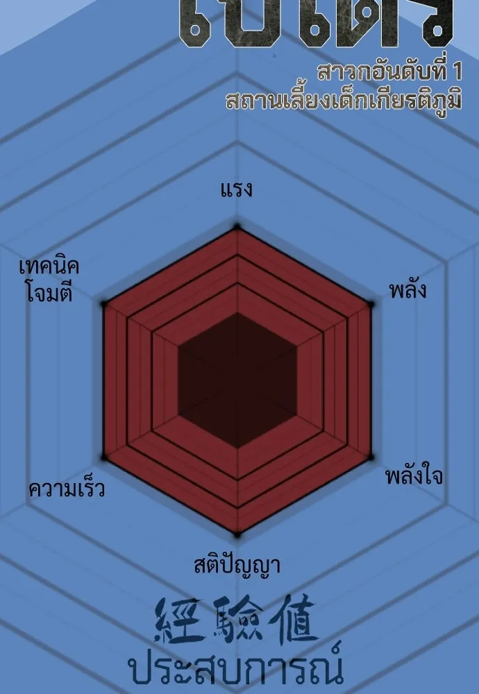 นักฆ่าย้อนวัย ตอนที่ รีวิว รูปที่ 23