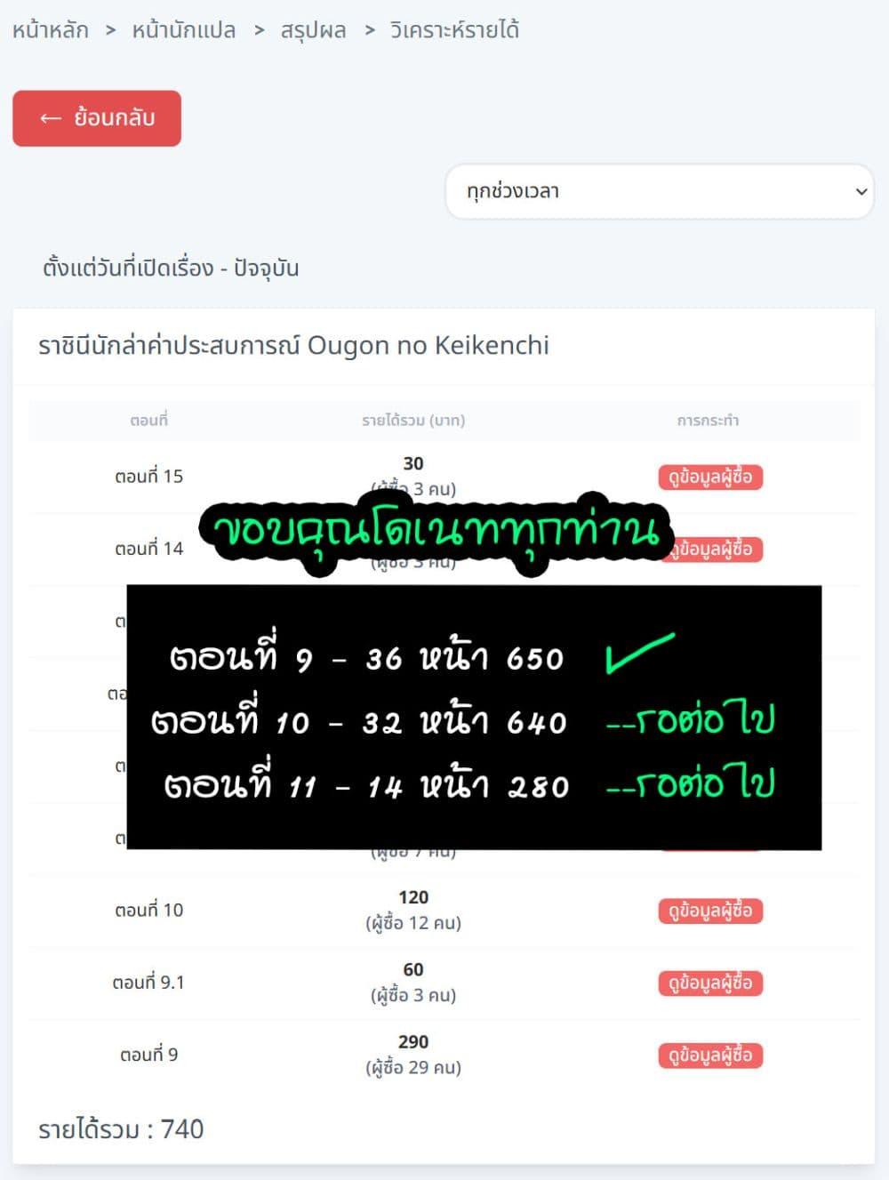 Manga-lc-com อ่านมังงะ อ่านการ์ตูน ออนไลน์ ฟรี Ougon no Keikenchi ตอนที่ 1 2 3 4 5 6 7 8 9 10 11 12 13 14 ฟรี ไม่มีโฆษณา Manga-lc - อ่าน มังงะ อ่าน การ์ตูน ออนไลน์ อ่านมังงะ ฟรี