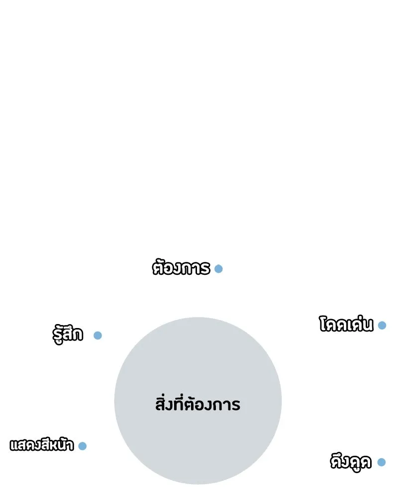เป็นวัยรุ่นมันเหนื่อย ตอนที่ 24 รูปที่ 16