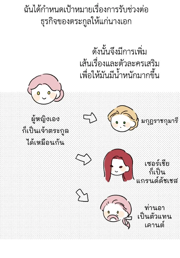 ครอบครัวสามีเห็นทีจะคลั่งรัก ตอนที่ 75 (ตอนจบซีซัน 1) + บทส่งท้าย รูปที่ 154