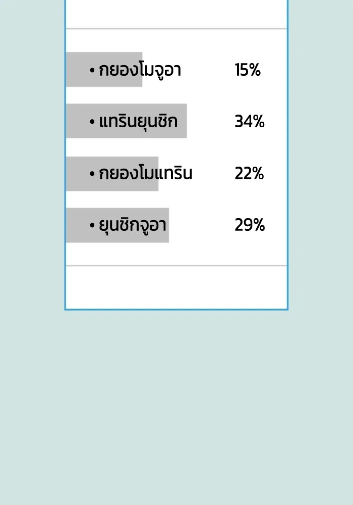 Couple Breaker ตอนที่ 53 รูปที่ 25