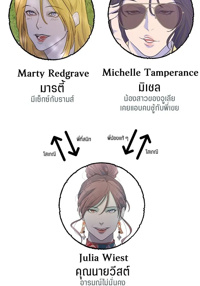 เปย์นี้เพื่อนาย My Sugar Baby ตอนที่ 90 เดือนสาม  ไปตายคนเดียวเถอะ รูปที่ 122