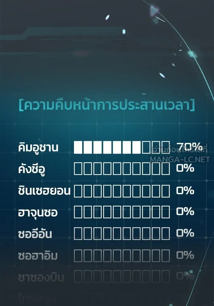 ย้อนเวลามาเป็นมักเน่ ตอนที่ 87 รูปที่ 12