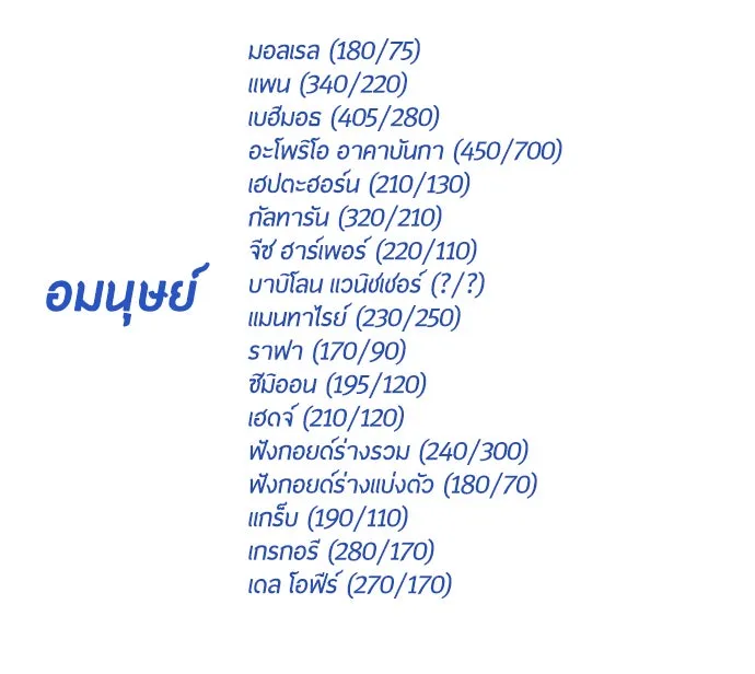 ยุคแห่งยอดมนุษย์ ตอนที่ บทส่งท้าย ss1 รูปที่ 44