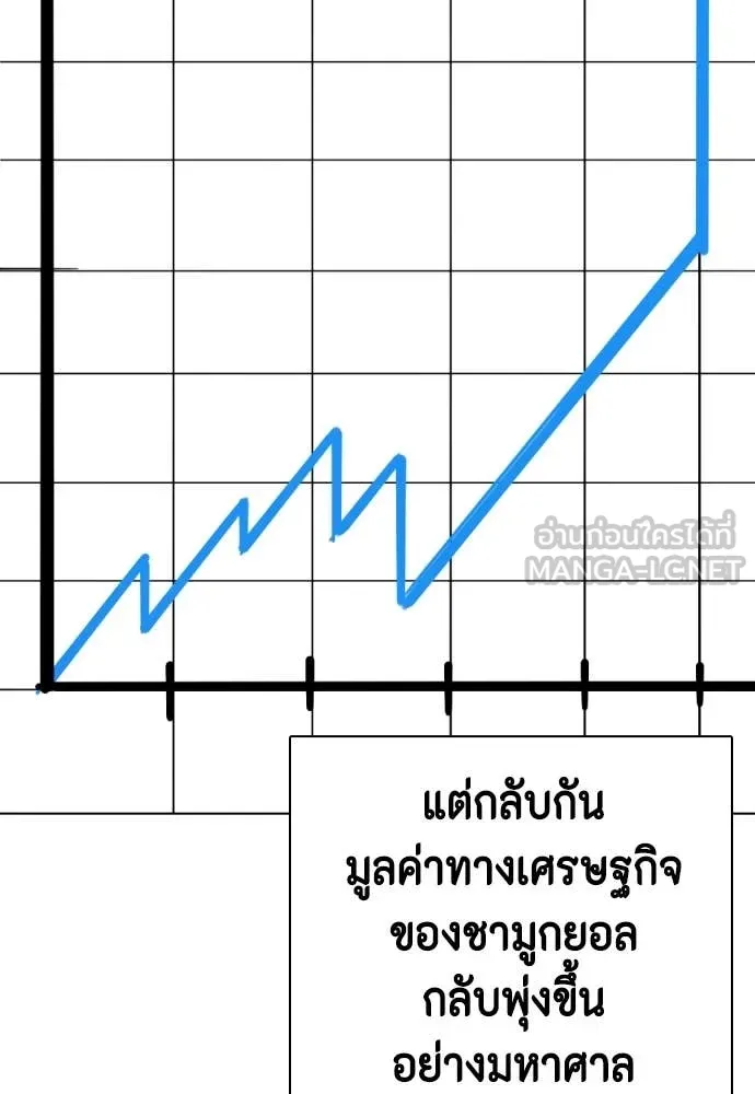 หมาหัวเน่า ตอนที่ 126 รูปที่ 165