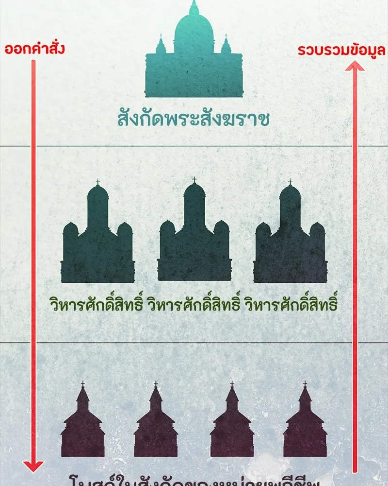 มือสังหารพันธุ์อมตะ ตอนที่ 17 รูปที่ 170