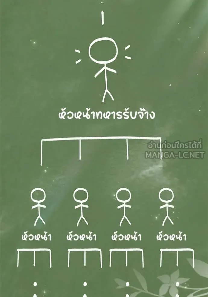 ป๊ะป๋าขา หนูลาแล้ว ตอนที่ 80 รูปที่ 33