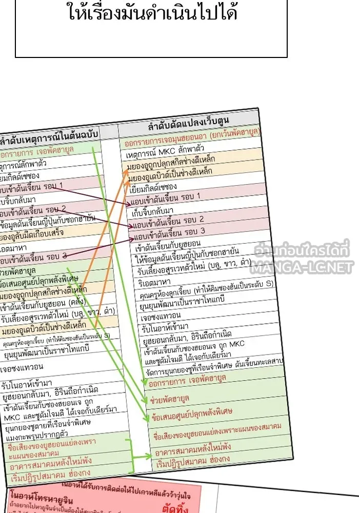My S-Class Hunters ตอนที่ รีวิวซีซัน 1 (2) รีวิวพาร์ตดัดแปล รูปที่ 39