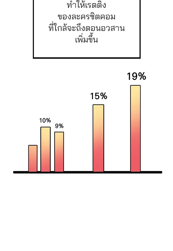 รักผิดแผน ตอนที่ 46 รูปที่ 52