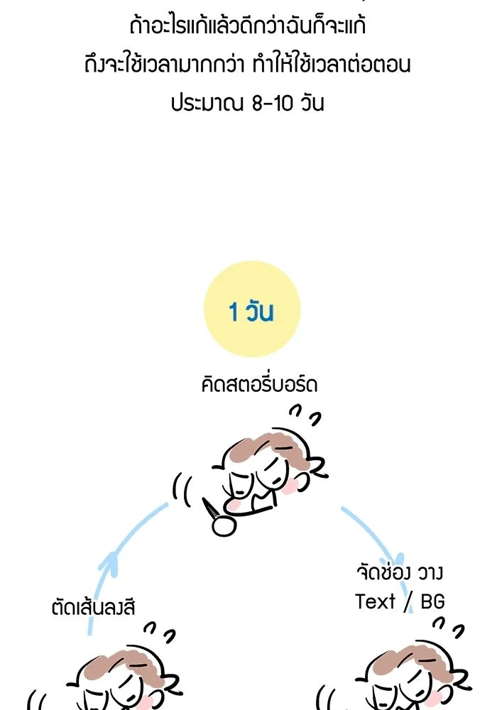 Good Gosh Daddy ตอนที่ talk รูปที่ 4