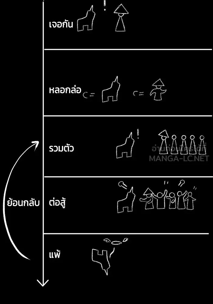 หนึ่งก้าวสู่เจ้ามาร ตอนที่ 11 เคว้งคว้าง (8) รูปที่ 72