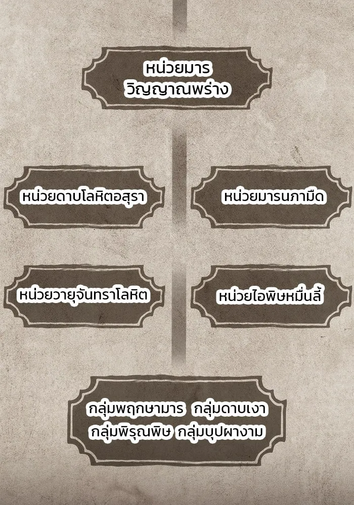 ดาบแห่งจักรพรรดิ ตอนที่ 39 รูปที่ 31