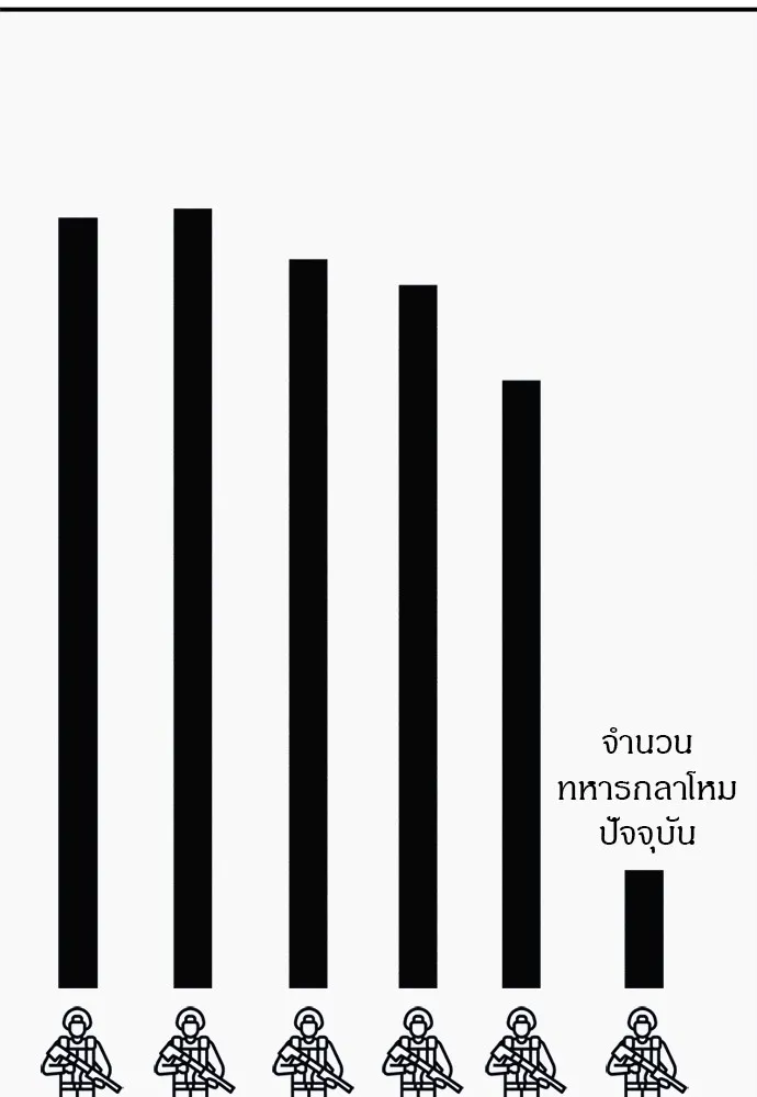 Zombie X Slasher ตอนที่ 46 รูปที่ 83