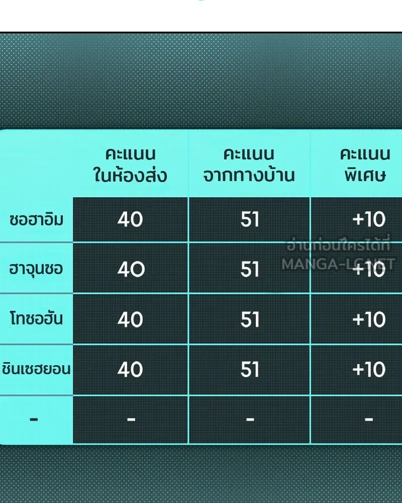ย้อนเวลามาเป็นมักเน่ ตอนที่ 18 รูปที่ 120