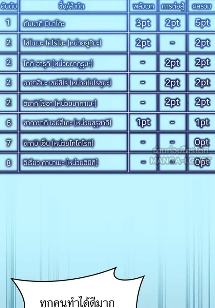 ฮันเตอร์สกิลโกง ตอนที่ 31 รูปที่ 125