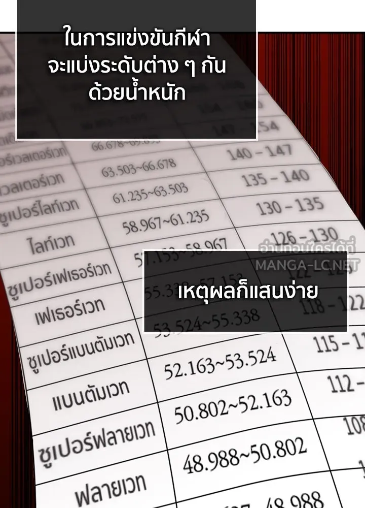 นักเลงกระจอกย้อนเวลามาทวงแค้น ตอนที่ 3 รูปที่ 33