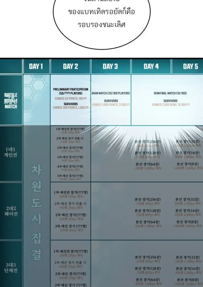 Pick Me Up_ Infinite Gacha ตอนที่ ตอนที่ 186 รูปที่ 58