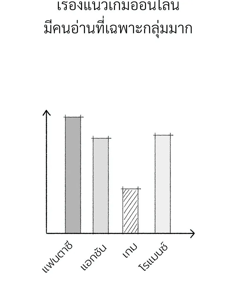 Level One Dreamersbrผู้ชนะรักนี้ต้องเป็น ตอนที่ special talk รีวิวซีซัน 1 รูปที่ 38