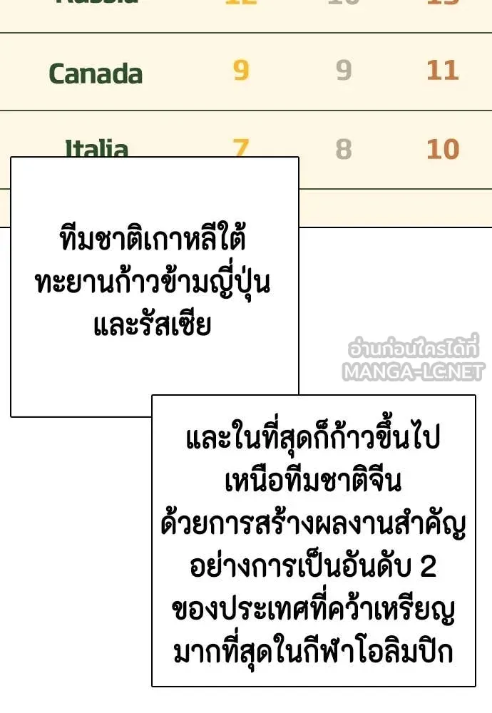 หมาหัวเน่า ตอนที่ 126 รูปที่ 170