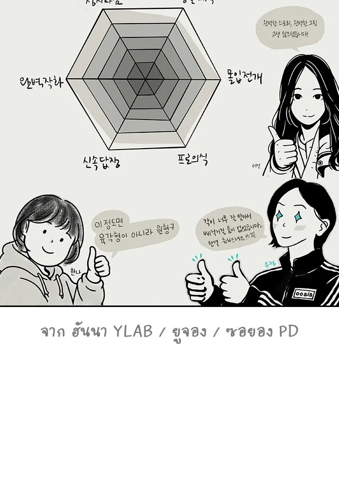 รักแล้วห้ามเลิก ตอนที่ รีวิว รูปที่ 121