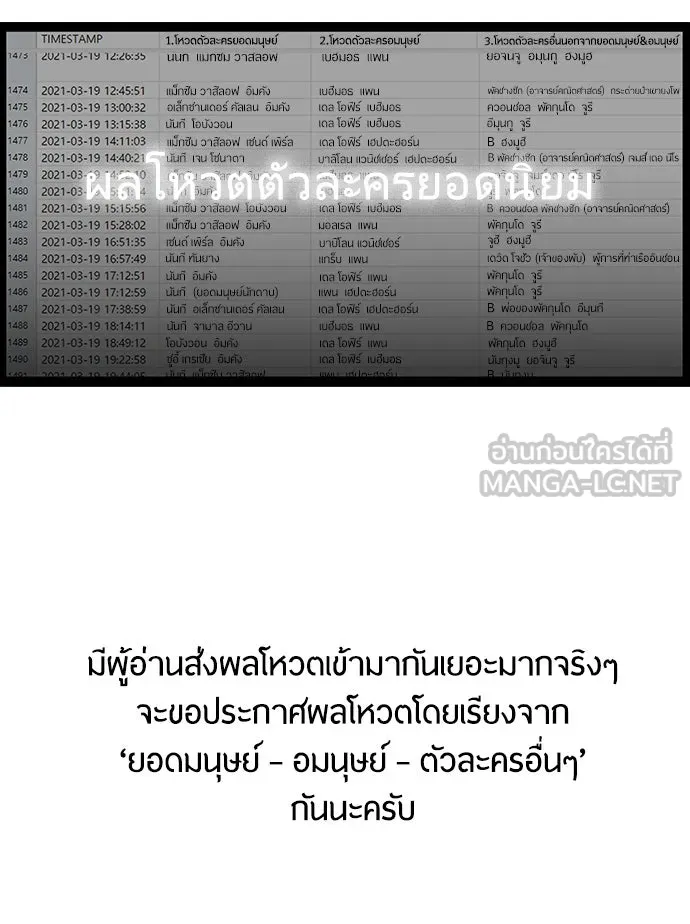 ยุคแห่งยอดมนุษย์ ตอนที่ บทส่งท้าย ss1 รูปที่ 3