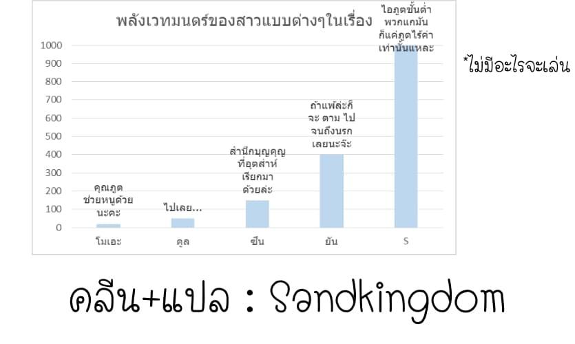 Manga-lc-com อ่านมังงะ อ่านการ์ตูน ออนไลน์ ฟรี Kenshi o Mezashite Nyugaku Shitanoni Maho Tekisei 9999 Nandesukedo! ตอนที่ 1 2 3 4 5 6 7 8 9 10 11 12 13 14 ฟรี ไม่มีโฆษณา Manga-lc - อ่าน มังงะ อ่าน การ์ตูน ออนไลน์ อ่านมังงะ ฟรี