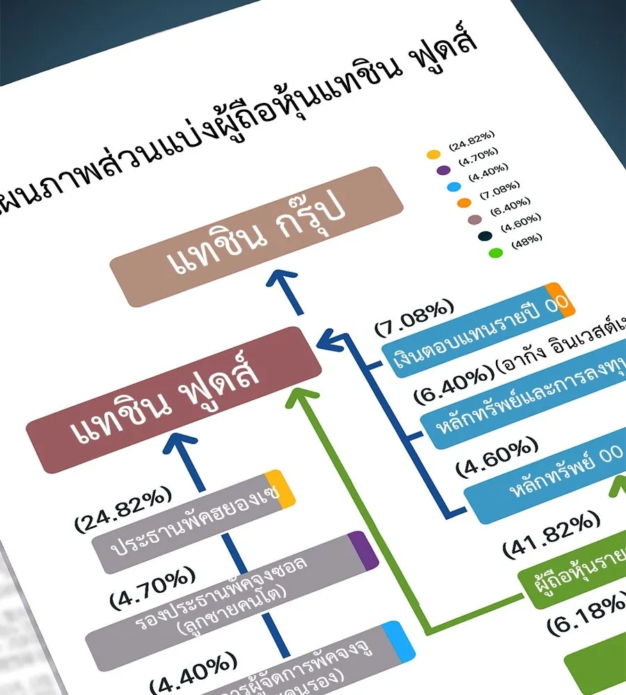 คอลเซ็นเตอร์เปลี่ยนชีวิต ตอนที่ 35 เบื้องหลังการโจมตี รูปที่ 184