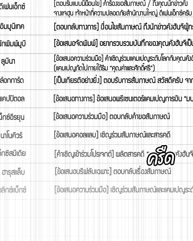 บอกมาค่าตัวเท่าไหร่ ตอนที่ 17 รูปที่ 68
