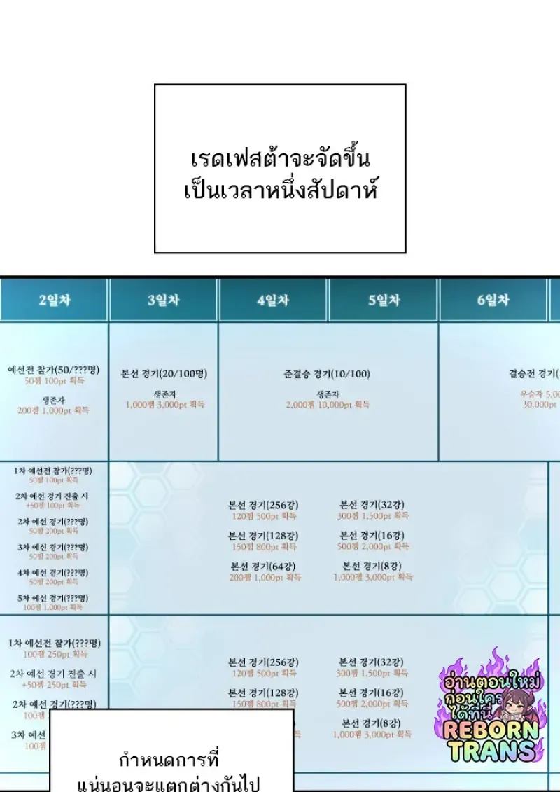 Pick Me Up_ Infinite Gacha ตอนที่ ตอนที่ 183 รูปที่ 60