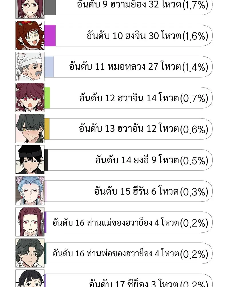 ข้าต้องไม่ใช่พระชายา ตอนที่ รีวิว รูปที่ 8