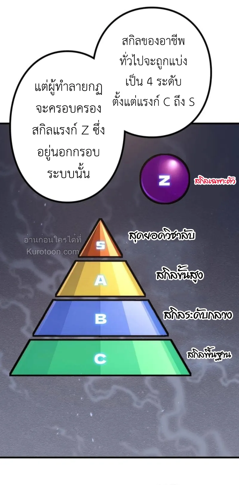 Absolute Domination at Level 0 Using My Analysis Skill เลเวล 0 ท_แกร_งท_ส_ด _ ไร_พ_ายด_วยสก_ลการว_เคราะห_ ตอนที่ ตอนที่ 6 รูปที่ 36