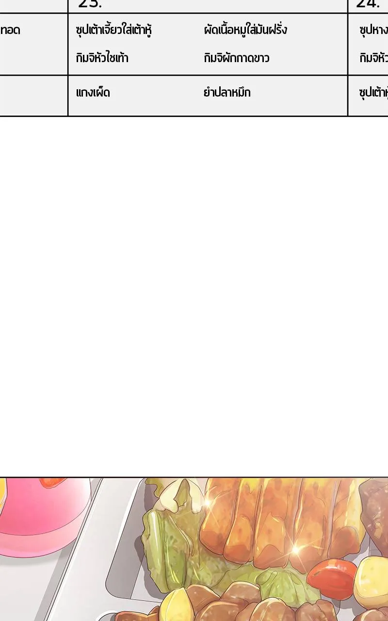 9a1d0af8204a5d464118 ตอนที่ 224 รูปที่ 79
