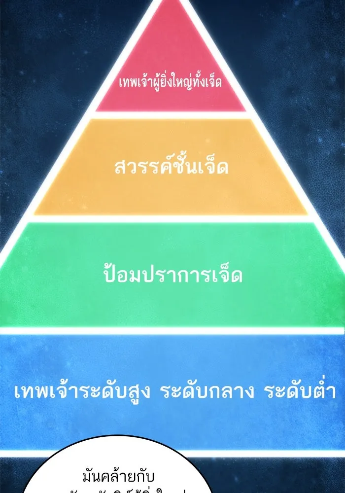 หลังวันสิ้นโลก ตอนที่ 129 รูปที่ 131