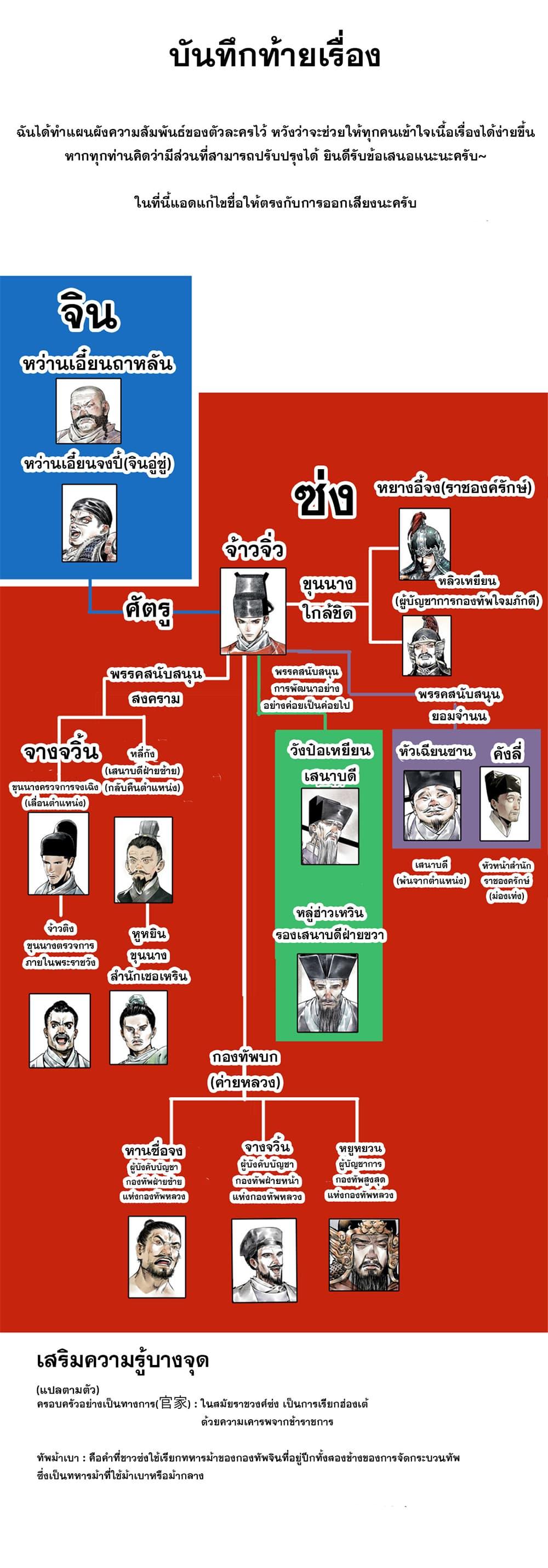 Manga-lc-com อ่านมังงะ อ่านการ์ตูน ออนไลน์ ฟรี Shao Song ตอนที่ 1 2 3 4 5 6 7 8 9 10 11 12 13 14 ฟรี ไม่มีโฆษณา Manga-lc - อ่าน มังงะ อ่าน การ์ตูน ออนไลน์ อ่านมังงะ ฟรี