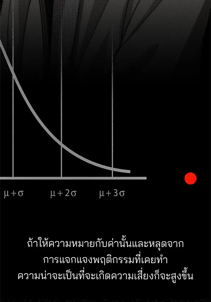 ความรักของอิซอบ ตอนที่ 48 รูปที่ 37