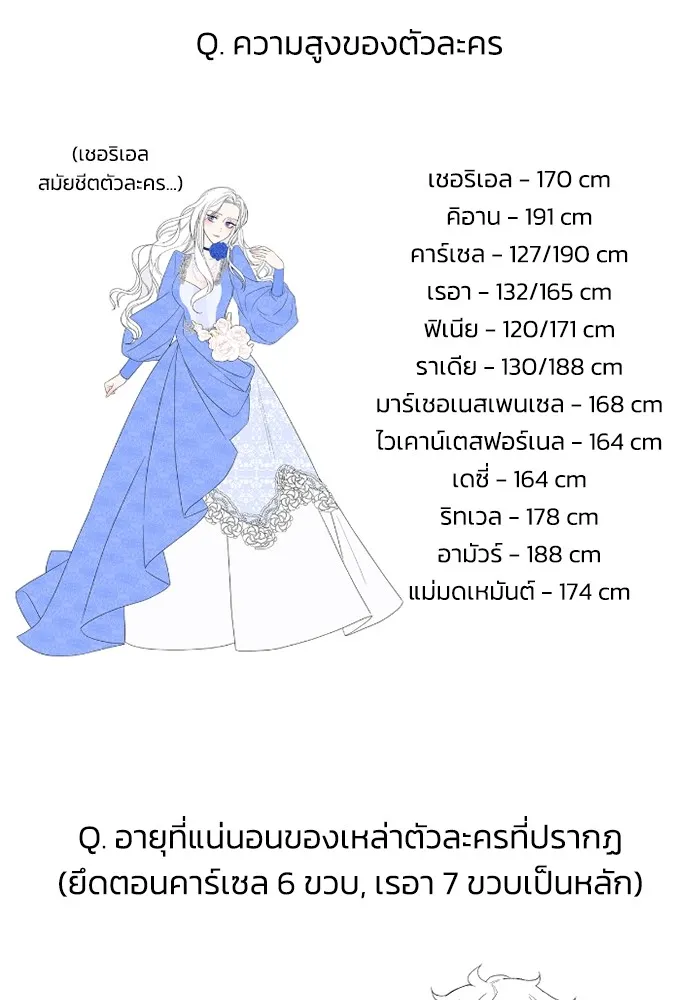 ฉันกลายเป็นแม่พระเอกนิยายจอมเสเพล ตอนที่ 80 (ตอนจบ) รูปที่ 155