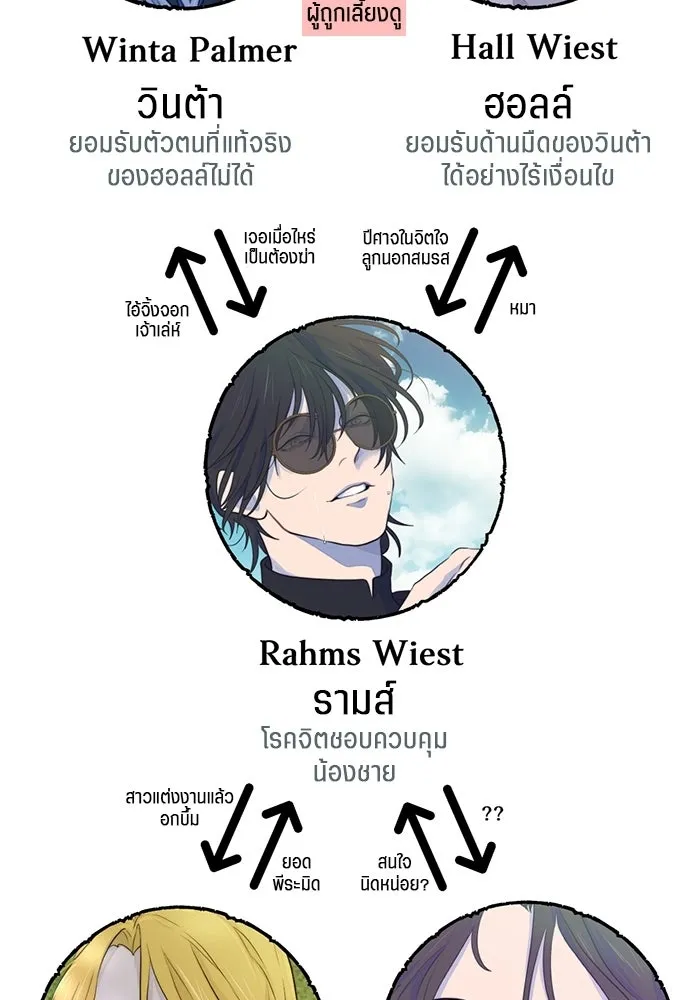 เปย์นี้เพื่อนาย My Sugar Baby ตอนที่ 90 เดือนสาม  ไปตายคนเดียวเถอะ รูปที่ 121