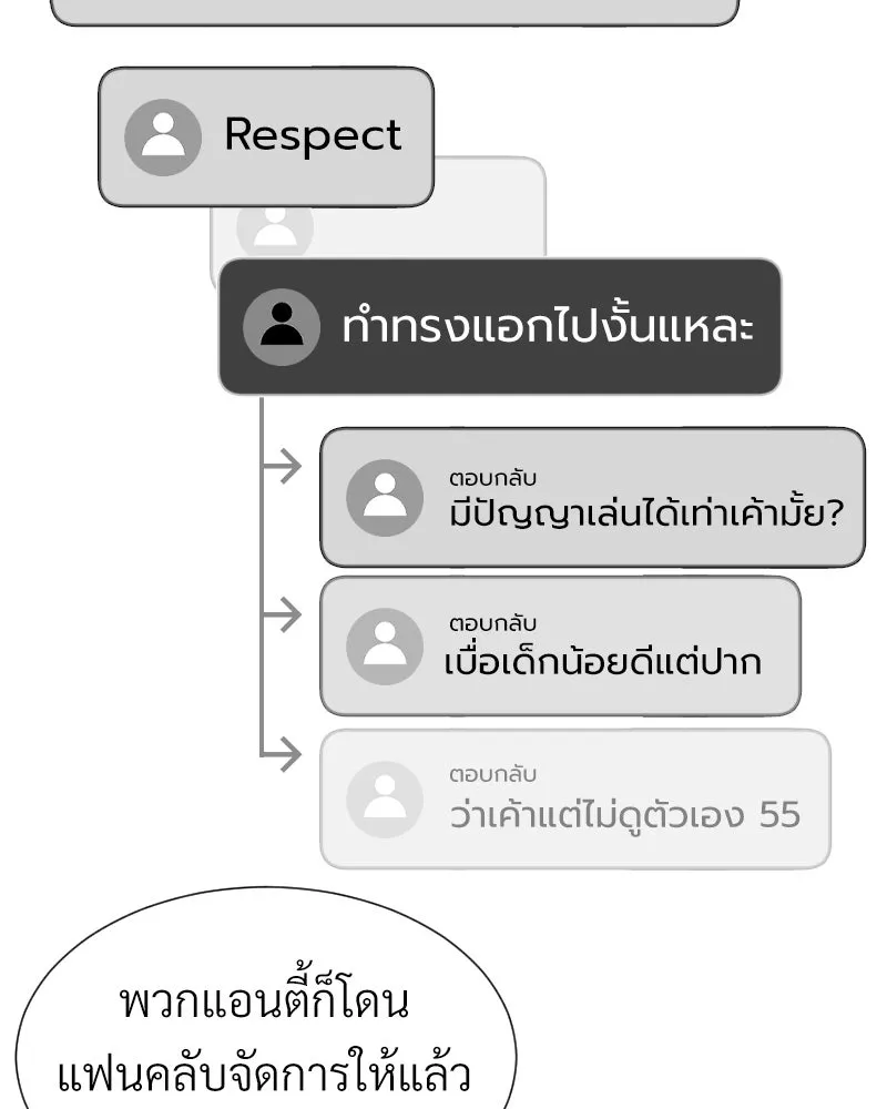 Level One Dreamersbrผู้ชนะรักนี้ต้องเป็น ตอนที่ 54 รูปที่ 100