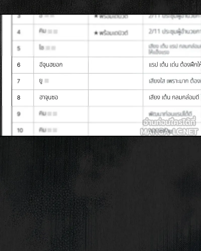 ย้อนเวลามาเป็นมักเน่ ตอนที่ 13 รูปที่ 36