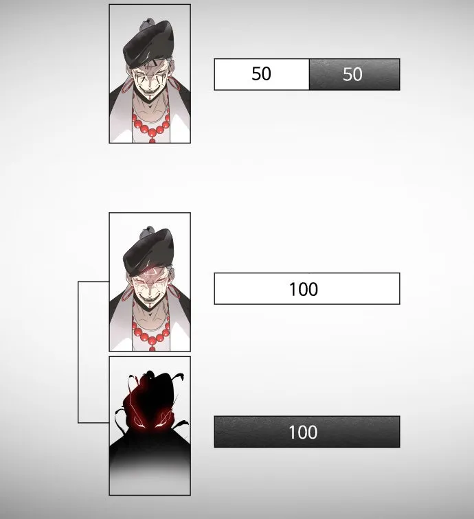 ยุคแห่งยอดมนุษย์ ตอนที่ 74 รูปที่ 101