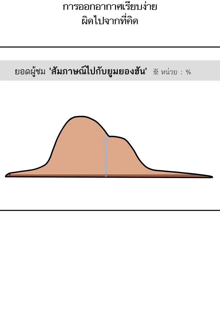 โชคชะตานำพารัก ตอนที่ 111 คนพวกนั้น รูปที่ 40