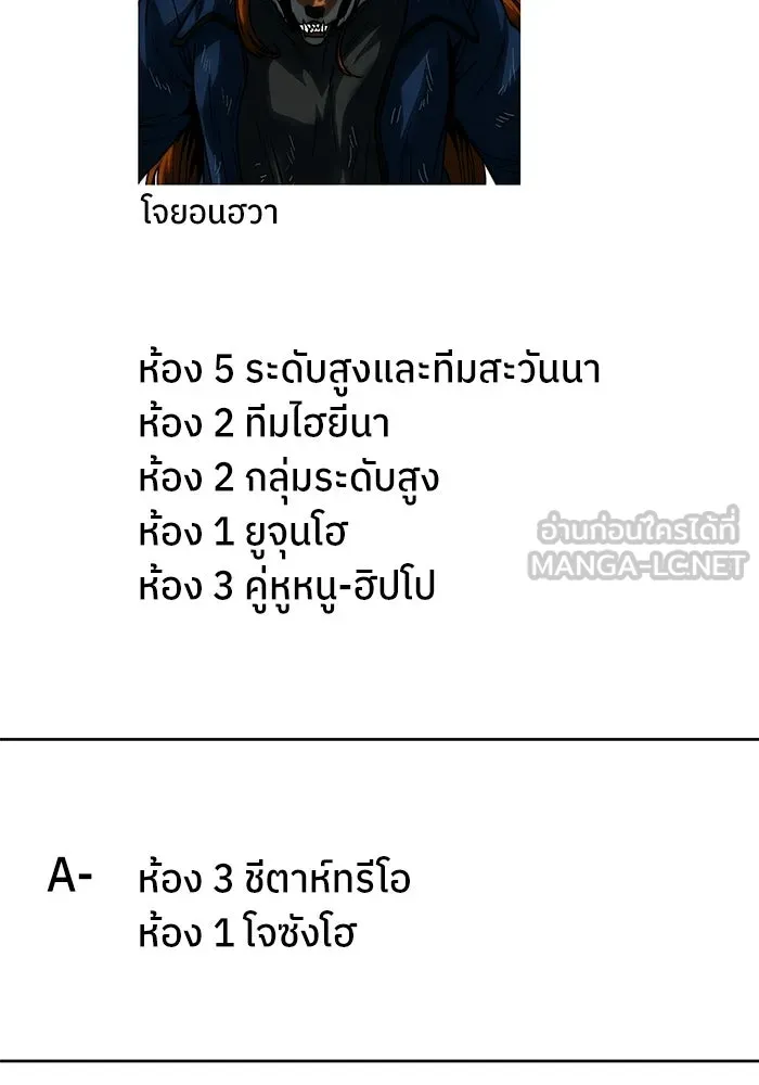 โรงเรียนสัตว์กินเนื้อ ตอนที่ รีวิว รูปที่ 45